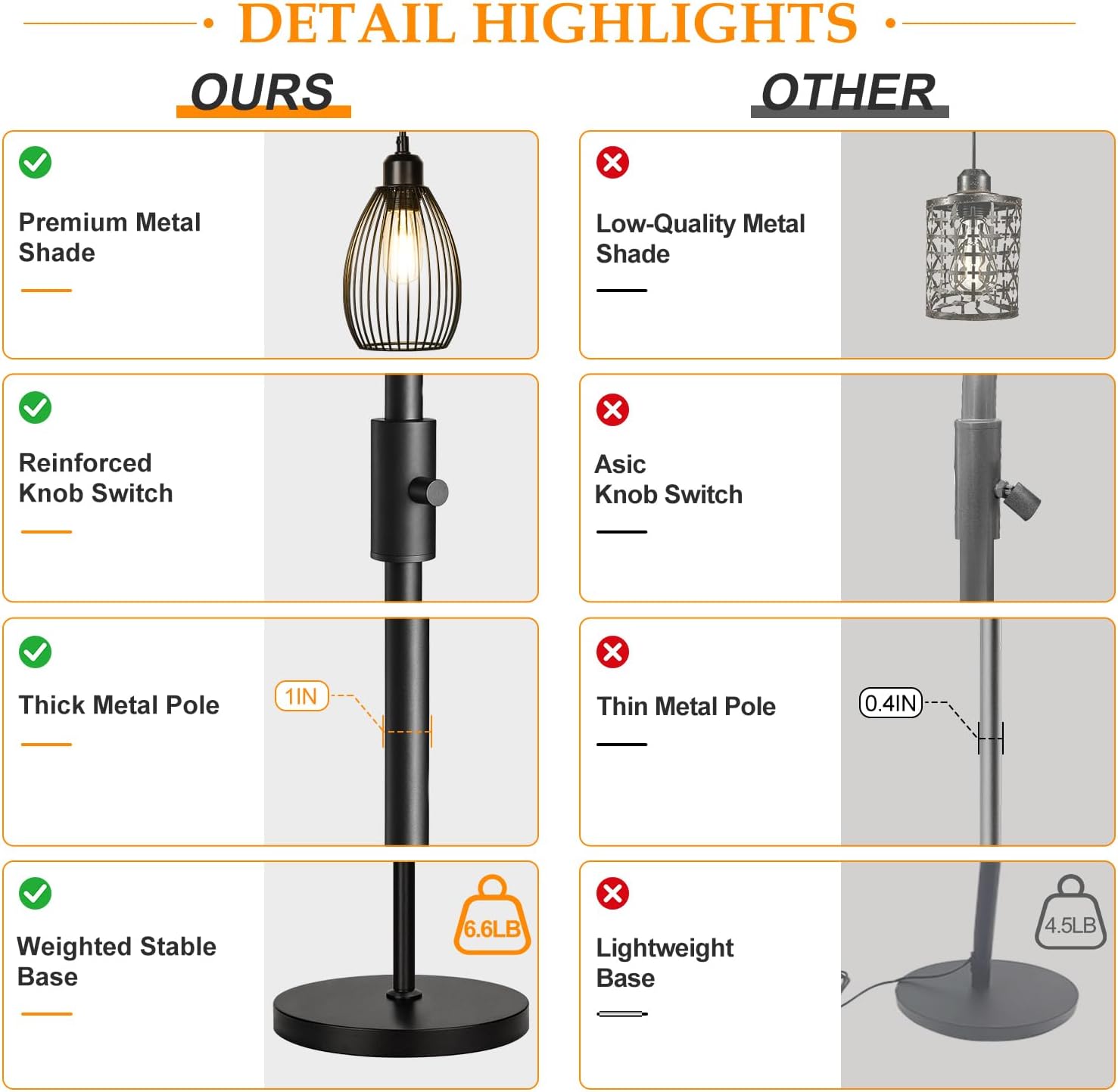 Dimmable Floor Lamp, 3 x 800LM LED Edison Bulbs Included, Farmhouse Industrial Floor Lamp Standing Tree Lamp with Elegant Teardrop Cage Tall Lamps for Living Room Bedroom Office Dining Room-Black - Image 5