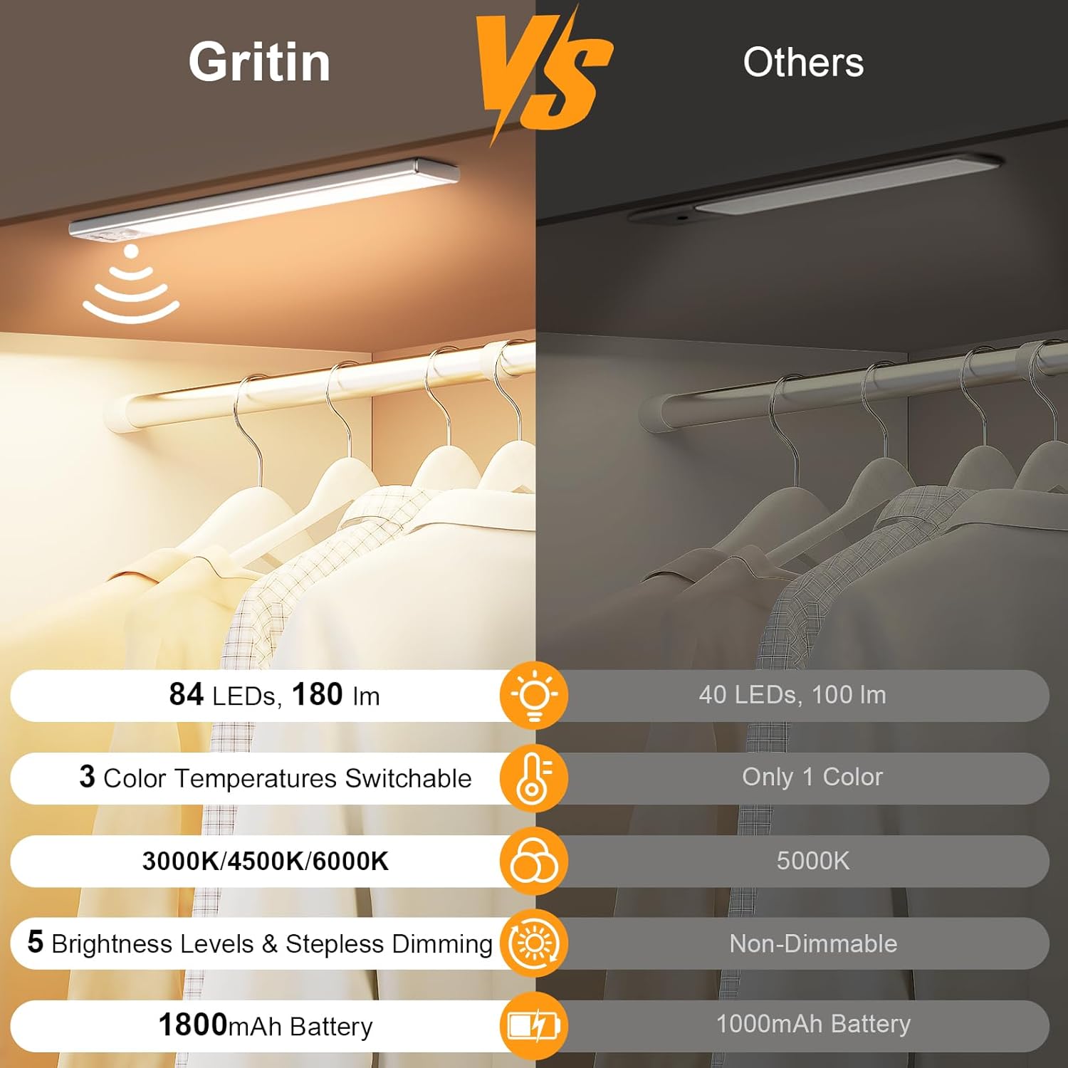 Gritin 10.2inch Under Cabinet Lighting Rechargeable 2 Pack - Image 2